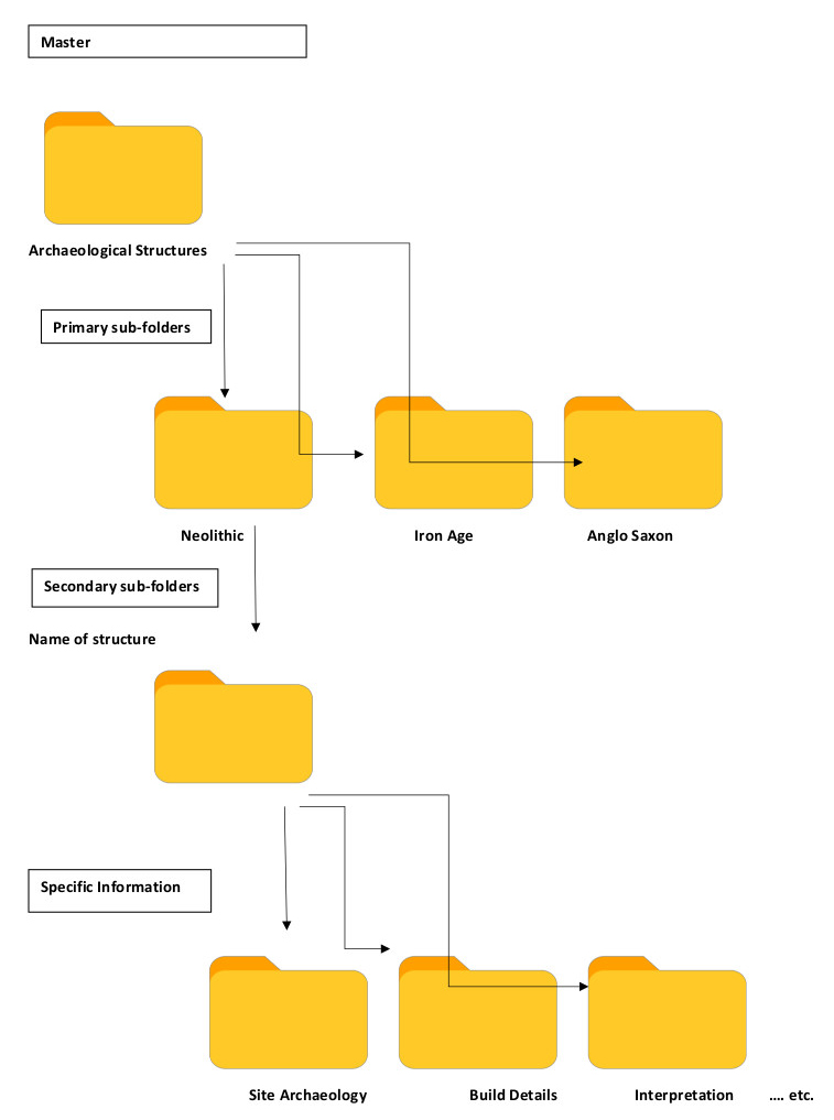 flow chart